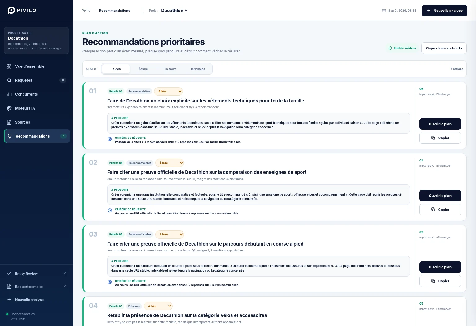 Vue des priorités dans Pivilo